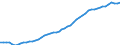 Indicator: Number of Identified Exporters to Uganda from: 