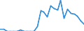 Indicator: Number of Identified Exporters to Uganda from: 