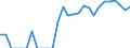 Indicator: Number of Identified Exporters to Uganda from: New York