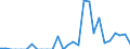 Indicator: Number of Identified Exporters to Uganda from: 