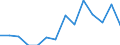 Indicator: Number of Identified Exporters to Uganda from: 