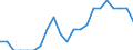 Indicator: Number of Identified Exporters to Uganda from: Oklahoma