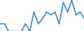 Indicator: Number of Identified Exporters to Uganda from: Oregon