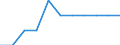 Indicator: Geographical Outreach:: Number of Branches, Excluding Headquarters, for Other Financial Intermediaries for United Arab Emirates
