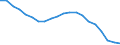 Indicator: Geographical Outreach:: Key Indicators Commercial Bank Branches Per 100,000 Adults for United Arab Emirates