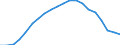 Indicator: Geographical Outreach:: Number of Branches, Excluding Headquarters, for Commercial Banks for United Arab Emirates