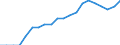 Indicator: Geographical Outreach:: Number of Commercial Banks for United Arab Emirates