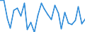 Indicator: Geographical Outreach:: Constant Prices for United Arab Emirates