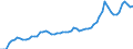 Indicator: Geographical Outreach:: sit Money Banks to GDP for United Arab Emirates