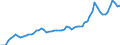 Indicator: Geographical Outreach:: sit Money Banks and Other Financial Institutions to GDP for United Arab Emirates