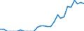 Indicator: Geographical Outreach:: ited Arab Emirates from Georgia