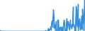 Indicator: Geographical Outreach:: ional Debt Securities for All Issuers, All Maturities, Residence of Issuer in United Arab Emirates