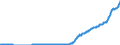 Indicator: Geographical Outreach:: International Debt Securities for All Issuers, All Maturities, Nationality of Issuer in United Arab Emirates