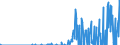 Indicator: Geographical Outreach:: ional Debt Securities for All Issuers, All Maturities, Nationality of Issuer in United Arab Emirates