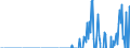 Indicator: Geographical Outreach:: ional Debt Securities for Issuers in Financial Institutions Sector (Banks), All Maturities, Nationality of Issuer in United Arab Emirates (DISCONTINUED)