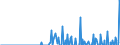 Indicator: Geographical Outreach:: ional Debt Securities for Issuers in Non-Financial Corporations (Corporate Issuers), All Maturities, Residence of Issuer in United Arab Emirates