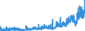 Indicator: Geographical Outreach:: by Customs Basis from United Arab Emirates