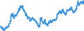 Indicator: Geographical Outreach:: ge Rate for United Arab Emirates