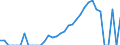 Indicator: Number of: Exports to Uruguay from Florida