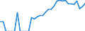 Indicator: Number of: Identified Exporters to Uruguay from Georgia