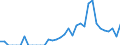 Indicator: Number of: Exports to Uruguay from Iowa