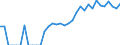 Indicator: Number of: Identified Exporters to Uruguay from Iowa