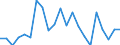 Indicator: Number of: Exports to Uruguay from Idaho