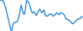 Indicator: Number of Identified Exporters to Vanuatu from: 