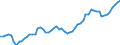 Indicator: Number of Identified Exporters to Vanuatu from: 