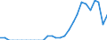 Indicator: Number of Identified Exporters to Vanuatu from: Florida