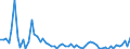Indicator: Number of Identified Exporters to Vanuatu from: 