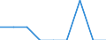 Indicator: Number of Identified Exporters to Vanuatu from: Indiana