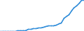 Indicator: Number of Identified Exporters to Vanuatu from: 