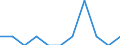 Indicator: Number of Identified Exporters to Vanuatu from: Minnesota