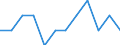 Indicator: Number of Identified Exporters to Vanuatu from: Missouri