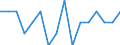 Indicator: Number of Identified Exporters to Vanuatu from: New Jersey