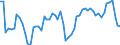 Indicator: Number of Identified Exporters to Vanuatu from: 