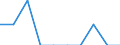 Indicator: Number of Identified Exporters to Vanuatu from: 