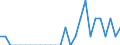 Indicator: Number of Identified Exporters to Vanuatu from: Ohio