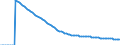 Indicator: Number of Identified Exporters to Vanuatu from: 