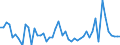 Indicator: Number of Identified Exporters to Vanuatu from: 
