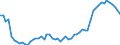 Indicator: Deposit Money Bank Assets to: GDP for Vanuatu