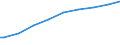 Indicator: Number of: : Population age 25+ with tertiary schooling. Total (Incomplete and Completed Tertiary) for the Bolivarian Republic of Venezuela