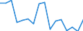 Indicator: Number of: lus/deficit (% of GDP) for Venezuela