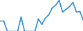 Indicator: Number of: Exports to Bolivarian Republic of Venezuela from California