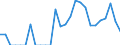 Indicator: Number of: Exports to Bolivarian Republic of Venezuela from Colorado