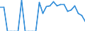Indicator: Number of: Identified Exporters to Bolivarian Republic of Venezuela from Colorado