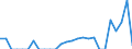 Indicator: Number of: Exports to Bolivarian Republic of Venezuela from Connecticut