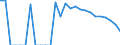 Indicator: Number of: Identified Exporters to Bolivarian Republic of Venezuela from Connecticut