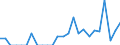 Indicator: Number of: Exports to Bolivarian Republic of Venezuela from District of Columbia